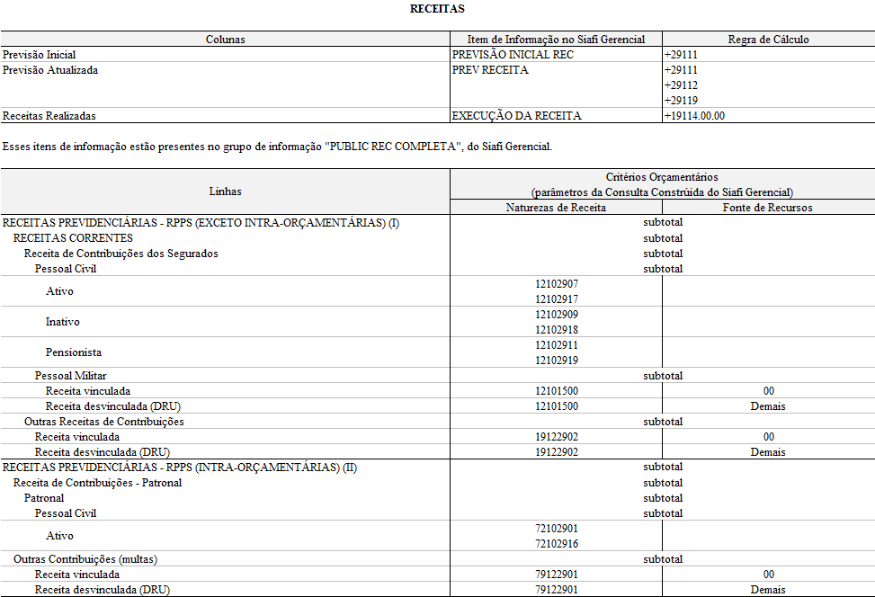 021303 Demonstrativo Das Receitas E Despesas Do Regime