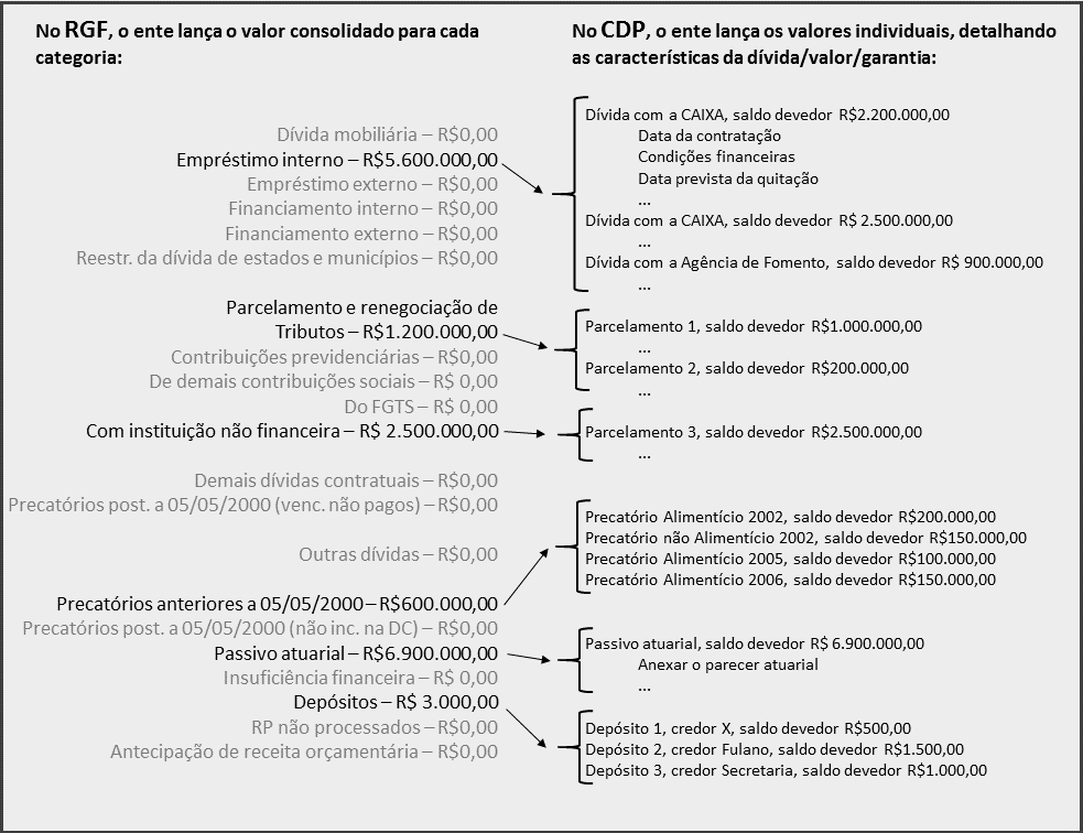 Imagem 0041: diferença entre RGF e CDP Imagem 0041: diferença entre RGF e CDP